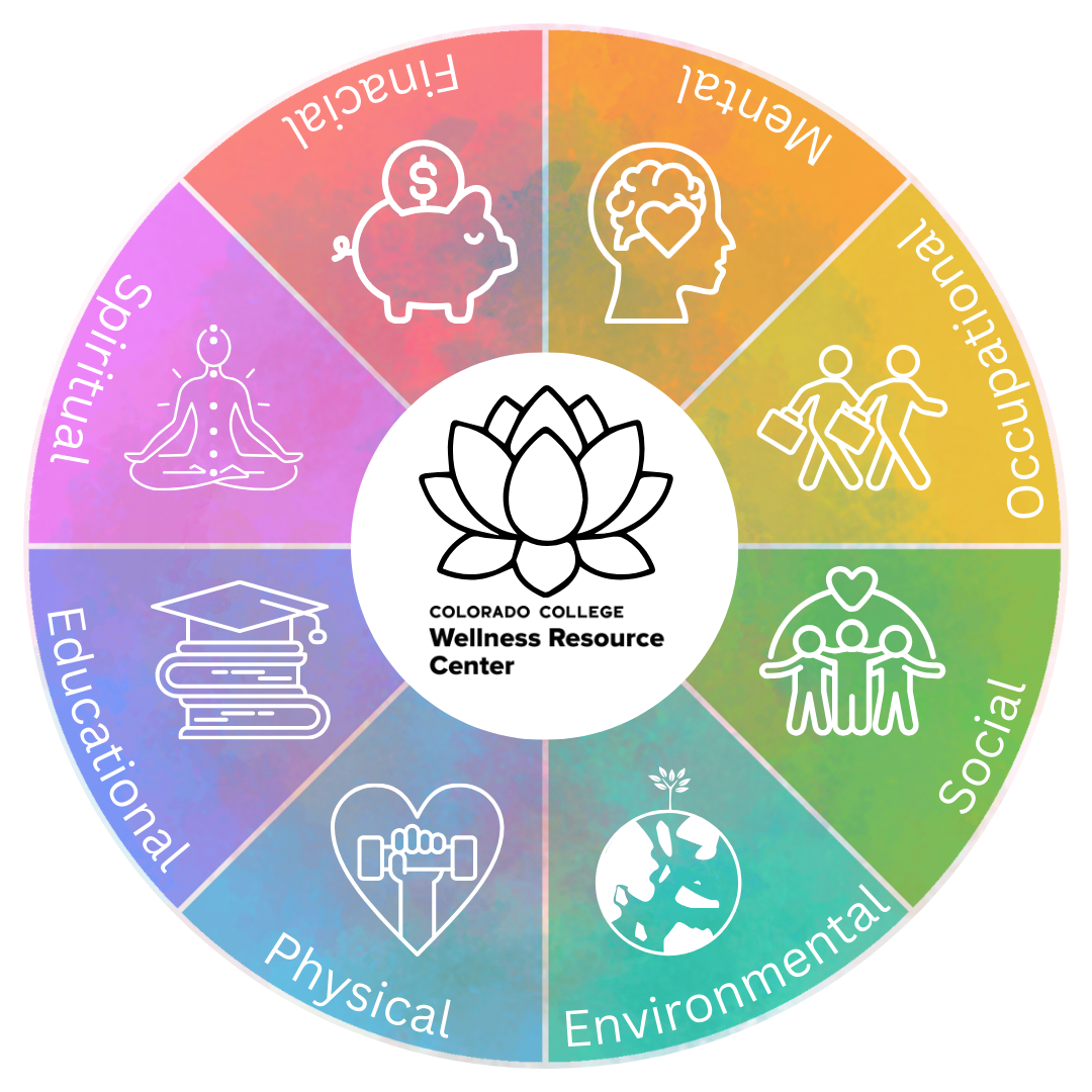 The Colorado Wellness Trend